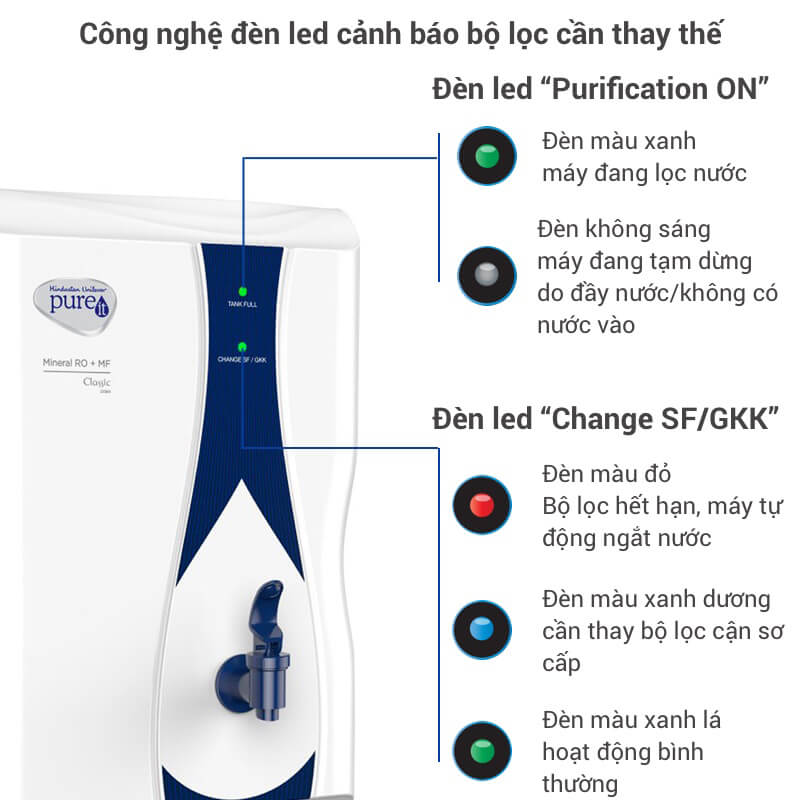 thông báo bộ lọc hết công suất trước 15 ngày và tự động ngắt nước khi bộ lọc hết hạn mà chưa được thay thế nhờ vào hệ thông đèn Led hiển thị.