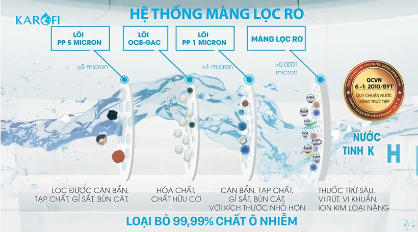 may-loc-nuoc-nong-lanh-2-voi-karofi-o-h128-18-20092019185045-164.jpg