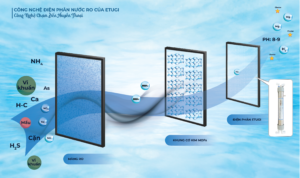 Máy Lọc Nước Ion Kiềm ETUGI ETG102T 10 Catalouge Etugi 2025 Fn 19