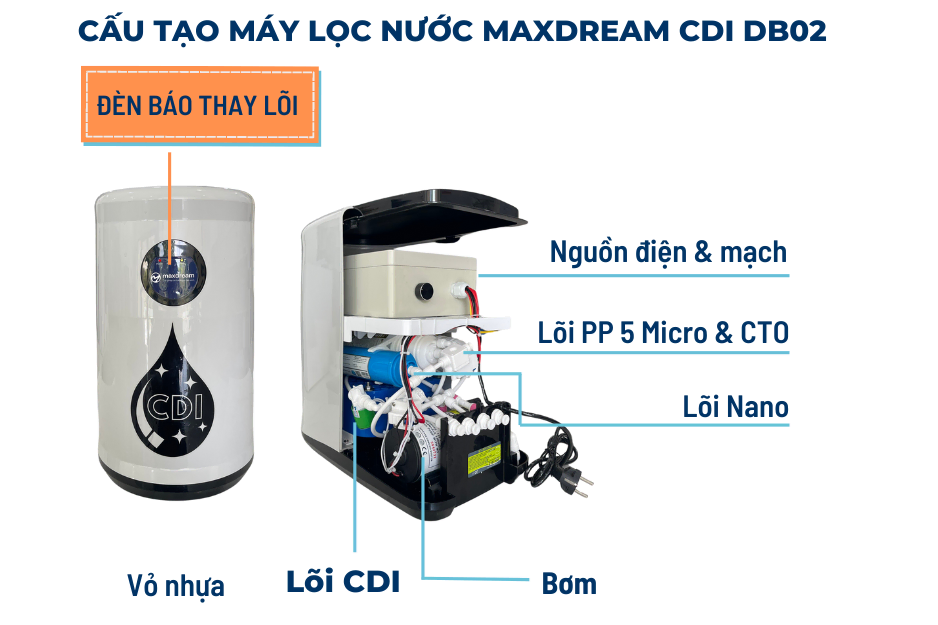 cau tao may loc nuoc maxdream cdi db02