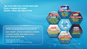 Máy Lọc Nước Ion Kiềm Để Gầm ETUGI ETG102G 12 Logo Hoc Vien Nuoc 05