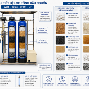 Alternative view of HỆ THỐNG LỌC TỔNG ĐẦU NGUỒN AQT-1054-2FRP-UF – GIẢI PHÁP NƯỚC SẠCH TOÀN DIỆN CHO MỌI GIA ĐÌNH